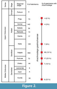 s figure2