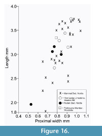 s figure16