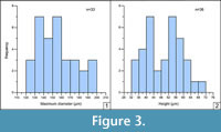 s figure3