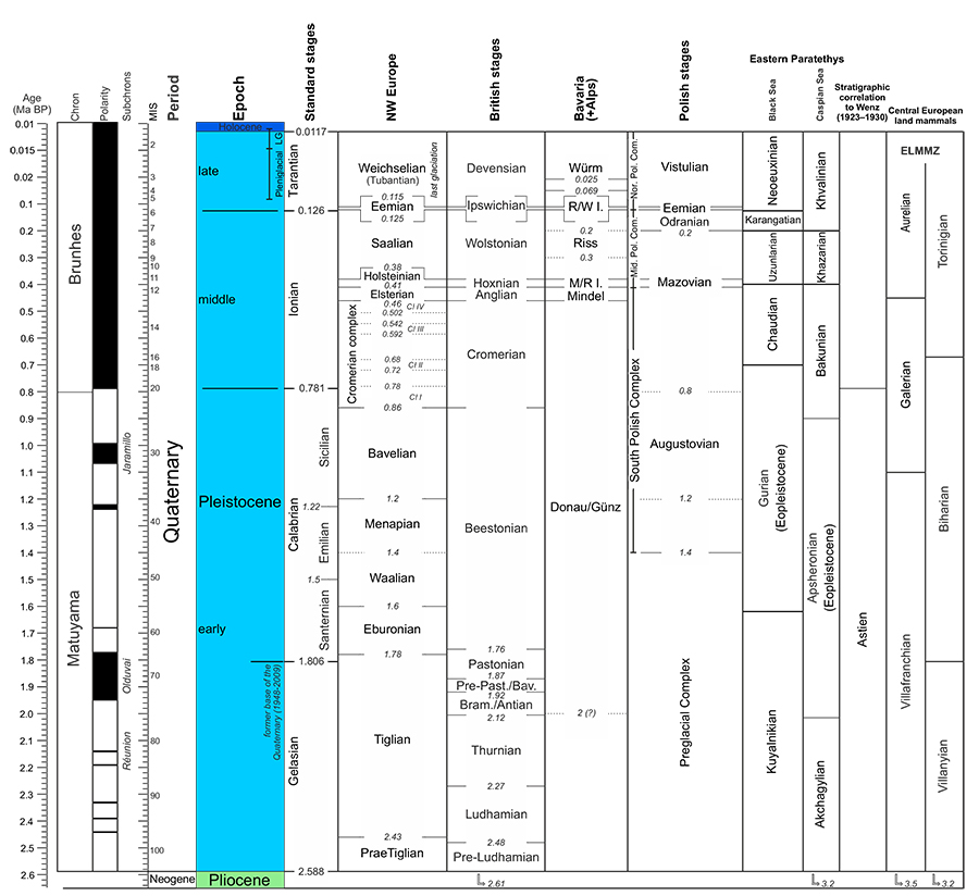 figure2