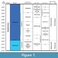 s figure1