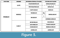 s figure5