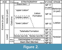 s fig 2