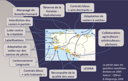 Figure 3 – Les initiatives des artisans bretons en matière de « pêche responsable ».
