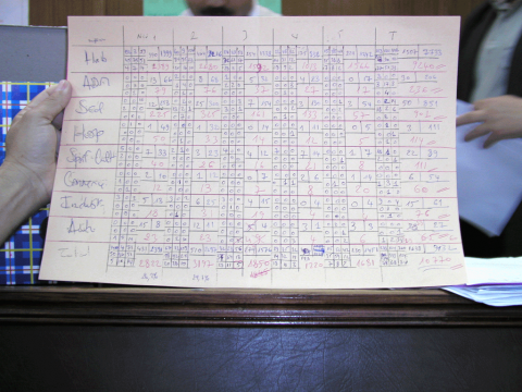 Figure 1. Tableau de dénombrement des dégâts par niveau et fonction des bâtiments, Cellule de crise de Boumerdès (Algérie), mai 2003.<em>Damages count table by building level and function, Boumerdès Emergency Unit Response (Algeria), may of 2003.</em>