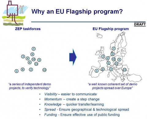 Figure 2 « Why an EU Flagship program? »