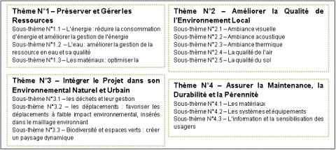 Tableau 1. Les thèmes et sous-thèmes de la grille / <em>The themes and the sub-themes</em>