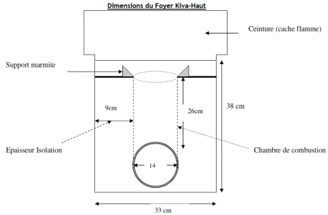 Figure 2. Schéma du foyer amélioré Kiva