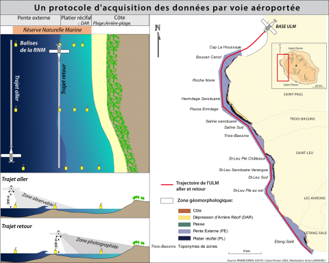 Figure 3. Protocole d’acquisition des données : plan de vol et méthode d’acquisition. À l’aller sont recensées les activités présentes sur la pente externe, et lorsque visible, sur le platier, et au retour, le linéaire côtier de la réserve est photographié en continu en vue d’un post-comptage sur photographies.