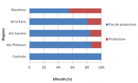 Figure 6. Mesures de protection lors des traitements phytosanitaires. / Protection measures during pesticide treatments.