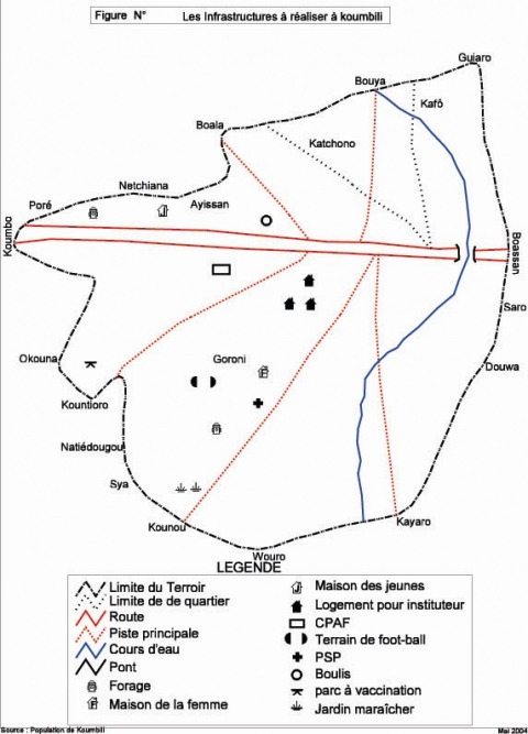 Figure 3. Carte des infrastructures de Koumbili (2005). La légende indique, par ordre d’apparition : forage, moulin à grains, banque de céréales, pont, école, logement des enseignants.  L’un des deux forages, le moulin à grain et la banque de céréales ne sont pas fonctionnels.