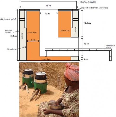 Figure 5. Schéma et photo du foyer Kiva-Hybride final en utilisation
