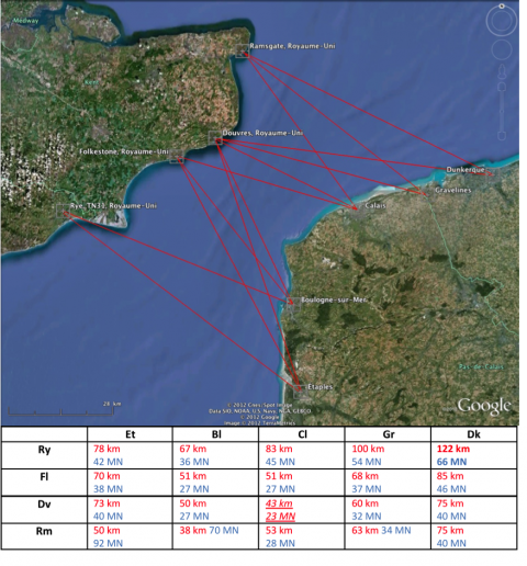 Figure 2. Distances séparant les ports de plaisance du pas de Calais