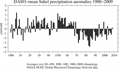 Fig. 6. Écarts à la moyenne des précipitations cumulées au Sahel en saison humide depuis le début du XXe siècle.