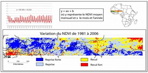 Fig. 7. Tendance de la variation temporelle du NDVI moyen (NOAA-AVHRR) de 1981 à 2006.