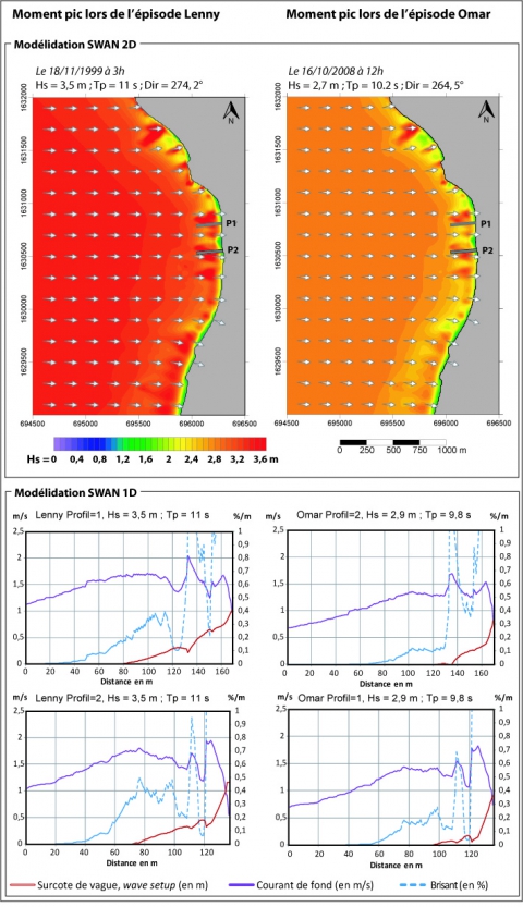 Figure 8. Modélisation SWAN (modèle local) lors des pics de submersion /SWAN simulation (local model) during pics floods.