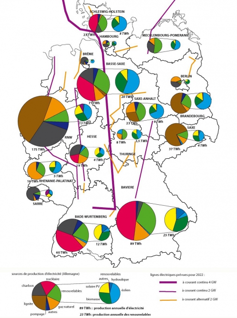Figure 11. Les sources de production d’électricité par Land en 2011 et les nouvelles lignes de transport d’électricité en projet.