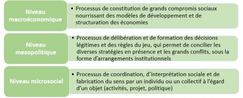 Figure 1. Une grille d’analyse de l’acceptabilité sociale : trois niveaux