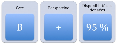 Figure 3. Dimensions de l’indice.