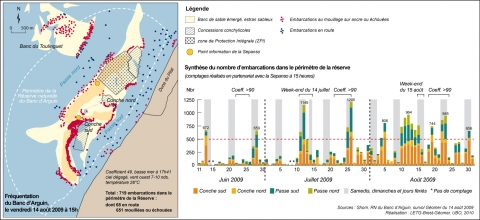 Figure 9. La fréquentation nautique dans le périmètre de la Réserve naturelle du banc d’Arguin / Recreational boating activity in the Natural Reserve of the banc d’Arguin.
