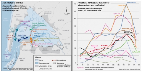 Figure 10. Flux nautiques moyens dans les chenaux et dans les ports pendant l’été 2009 / Mean traffic navigation in the Arcachon Basin channels and harbors over summer 2009.