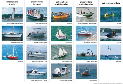 Figure 2. Une typologie des embarcations adaptée au site d’étude / A specific recreational boating classification for the study site.