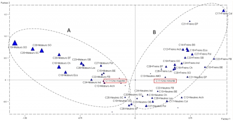 Figure 5. AFCM regroupant la perception des acteurs et l’acceptation des objectifs énergétiques et environnementaux / AFCM involving the perception of actors and acceptance of energy and environmental objectives.