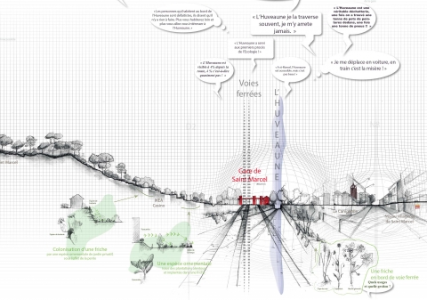 Figure 2. Extrait du transect transversal, réalisé sur le secteur de Saint-Marcel, mettant en avant l’organisation des paroles habitantes en partie haute, les relevés écologiques en partie basse, les éléments structurants du territoire en perspective (canal de Marseille, le fleuve Huveaune, voie ferrée, routes…) et les zooms sur les formations végétales de la vallée. La coupe montre la topographie de la vallée avec la répartition de l’habitat suivant la pente ainsi que sa concentration en fond de vallée autour des infrastructures. Des zooms et des perspectives détaillent dans la profondeur les infrastructures et les espaces qui les accompagnent / Extract from the transect across the valley and the village of Saint-Marcel. On the top, inhabitant speeches are distributed along the section, as well as ecological samples on the bottom. Infrastructures (Marseille canal, Huveaune river, railway, highway...) are drawn in perspective and zooms focus on plant formations. The section shows the topography of the valley, the distribution of settlements on the slope and their grouping along infrastructures in the valley bottom. Zooms and perspectives depict in depth and details, infrastructures and their associated spaces.