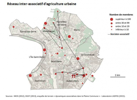 Figure 6. Réseau inter-associatif d’agriculture urbaine.