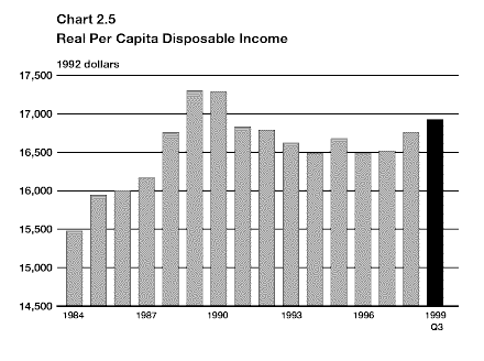 Chart 2.5 - Real Per Capita Disposable Income - bpc2-5e.gif (10664 bytes)