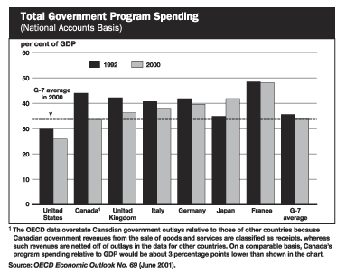 Total Government Program Spending - bpan5-3e.gif (14558 bytes)