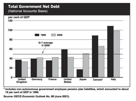 Total Government Net Debt - bpan5.4e.gif (12155 bytes)