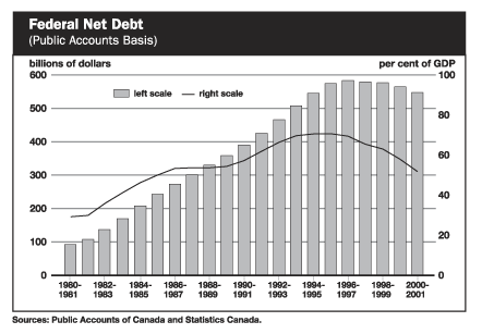 Federal Net Debt - bpc3-3e.gif (13,786 bytes)