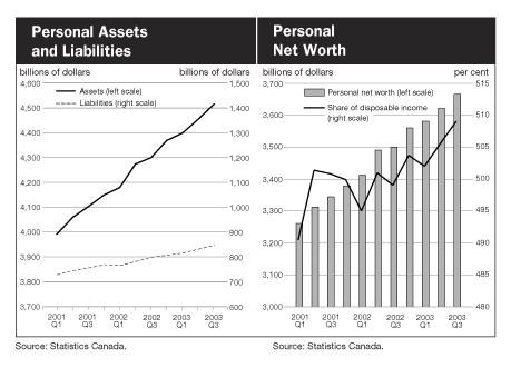 Personal Assets and Liabilities / Personal Net Worth