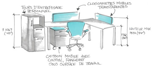 Croquis à main levée d'un poste de travail fixe