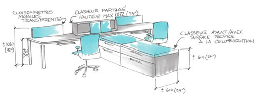 Croquis à main levée de deux postes de travail flexible