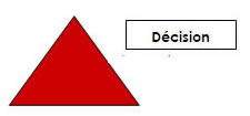 Ceci est un image qui représente le côté décision d'un triangle