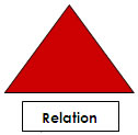 Ceci est un image qui représente le côté relation d'un triangle