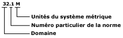 Image du numéro de désignation - 32.1 M