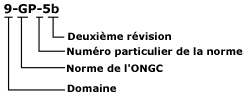 Image du numéro de désignation - 9-GP-5b