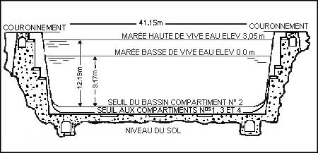 Coupe transversale du quai montrant l'lvation par rapport au sol, dtails dans le texte qui suit l'image