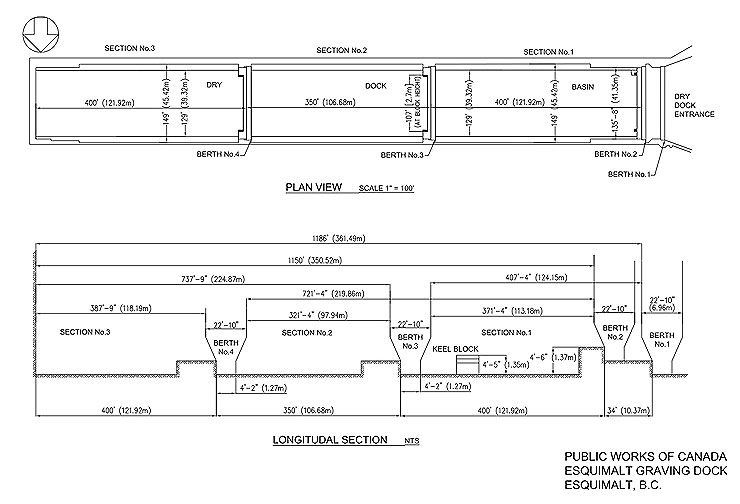 Plan View and Longitudinal Section of Esquimalt Graving Dock with various dimensions, details in text following the image. Please click on the link below to view the larger image.