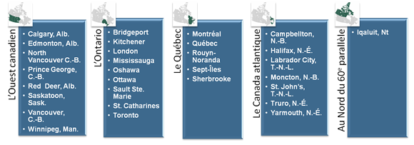 Cette illustration présente les lieux où des groupes de discussions ont été conduits pour le gouvernement du Canada en 2011-2012.