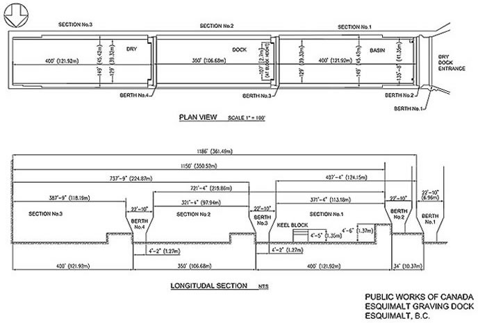 Vue en plan, coupe longitudinale et dimensions de la cale sèche d'Esquimalt, dtails dans le texte qui suit l'image. S'il vous plat cliquer sur le lien ci-dessous pour afficher l'image en grand.