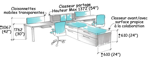 Croquis à main levée de deux postes de travail flexible