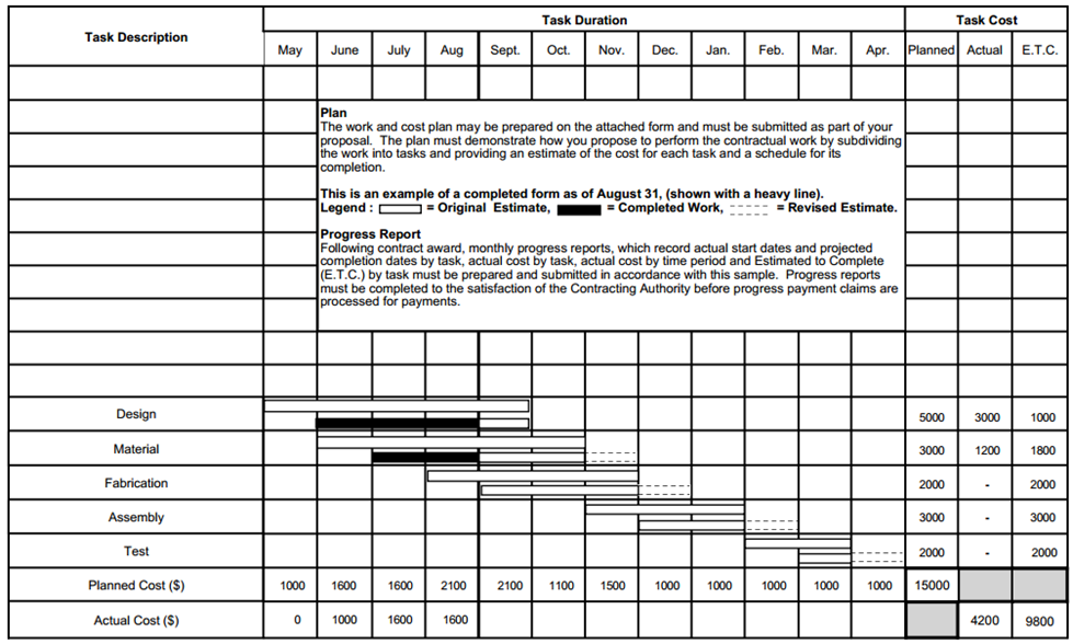 Contracting Plan and Report Form Sample