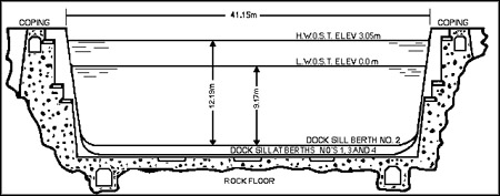 View enlarged image of the cross-section of the dock with elevation from rock floor - Image description below.