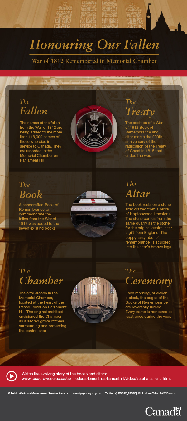 Memorial Chamber Altars. Full text description provided below.