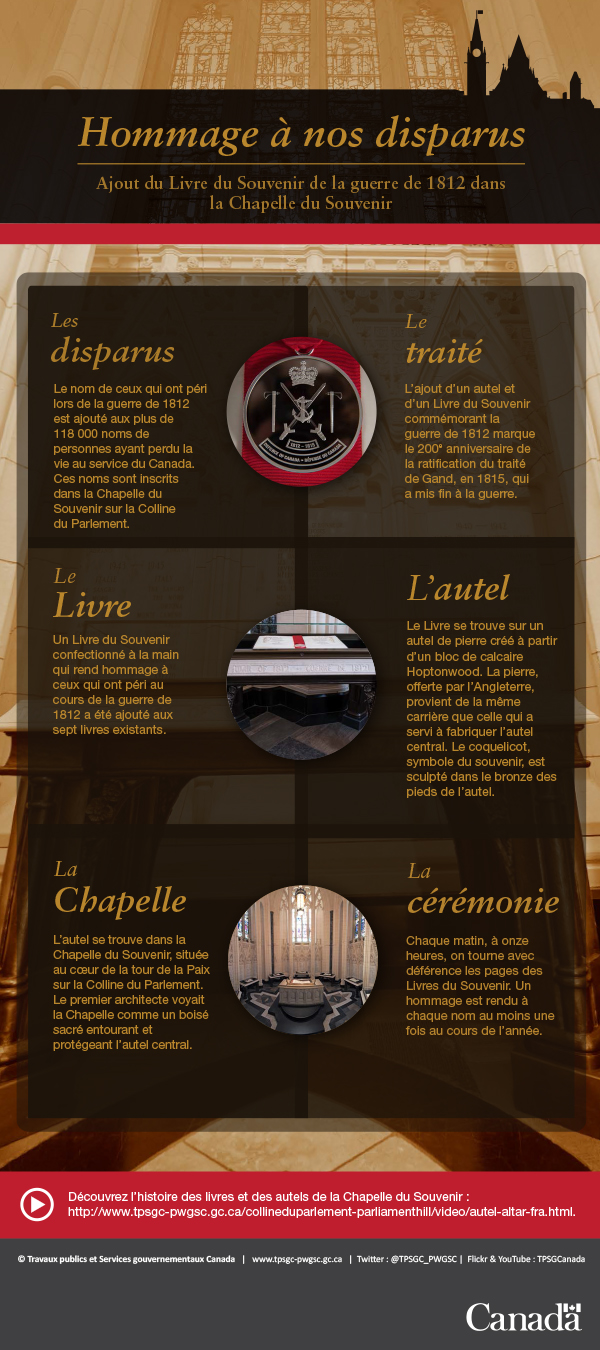 Les autels de la Chapelle du Souvenir. Description complète du texte ci-dessous.