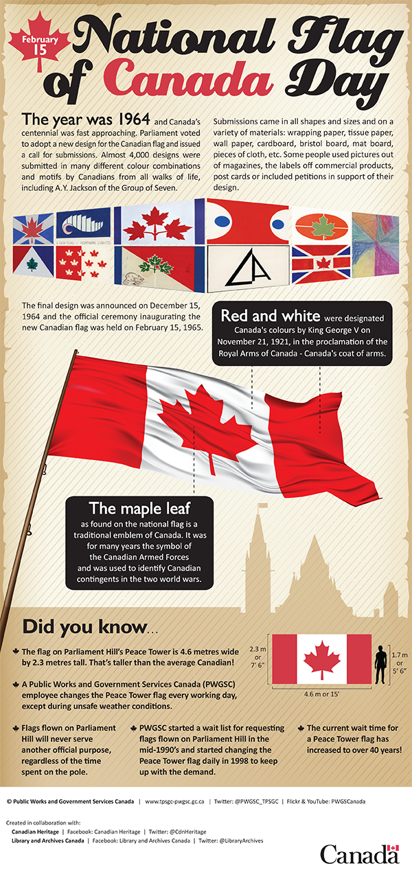 Interesting Facts about National Flag Day. Full text description provided below.